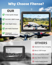 Fitense 1080P Bike Rear View Camera with HD Night Vision